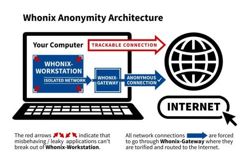 WhonixConcept Detailed Technical Illustration